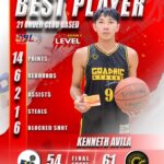 Graphicstreet Best Player